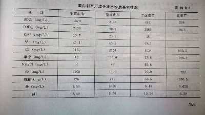 制革废水水质参数表