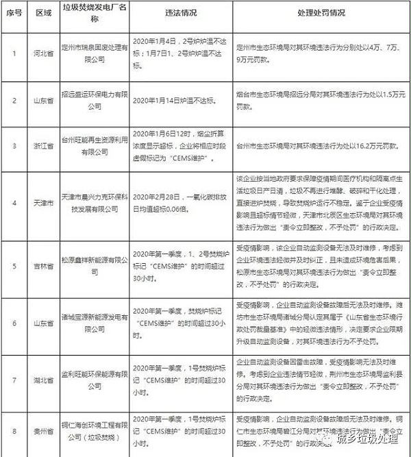 垃圾焚烧厂违法曝光